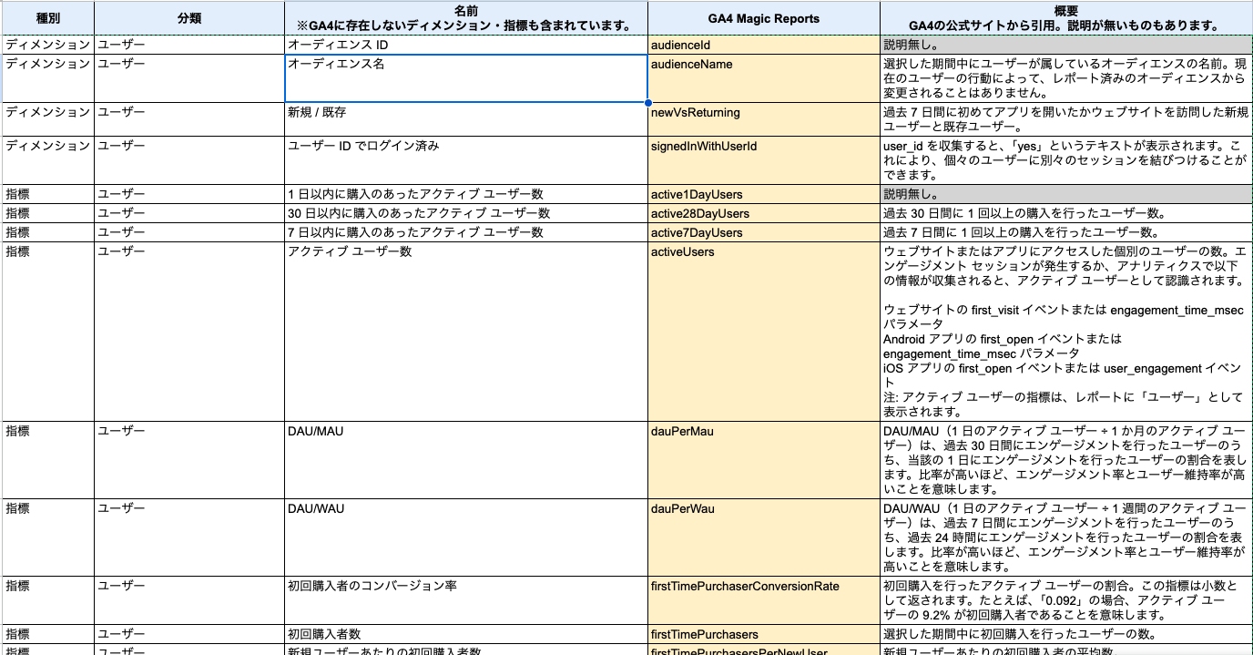 ga4用語集