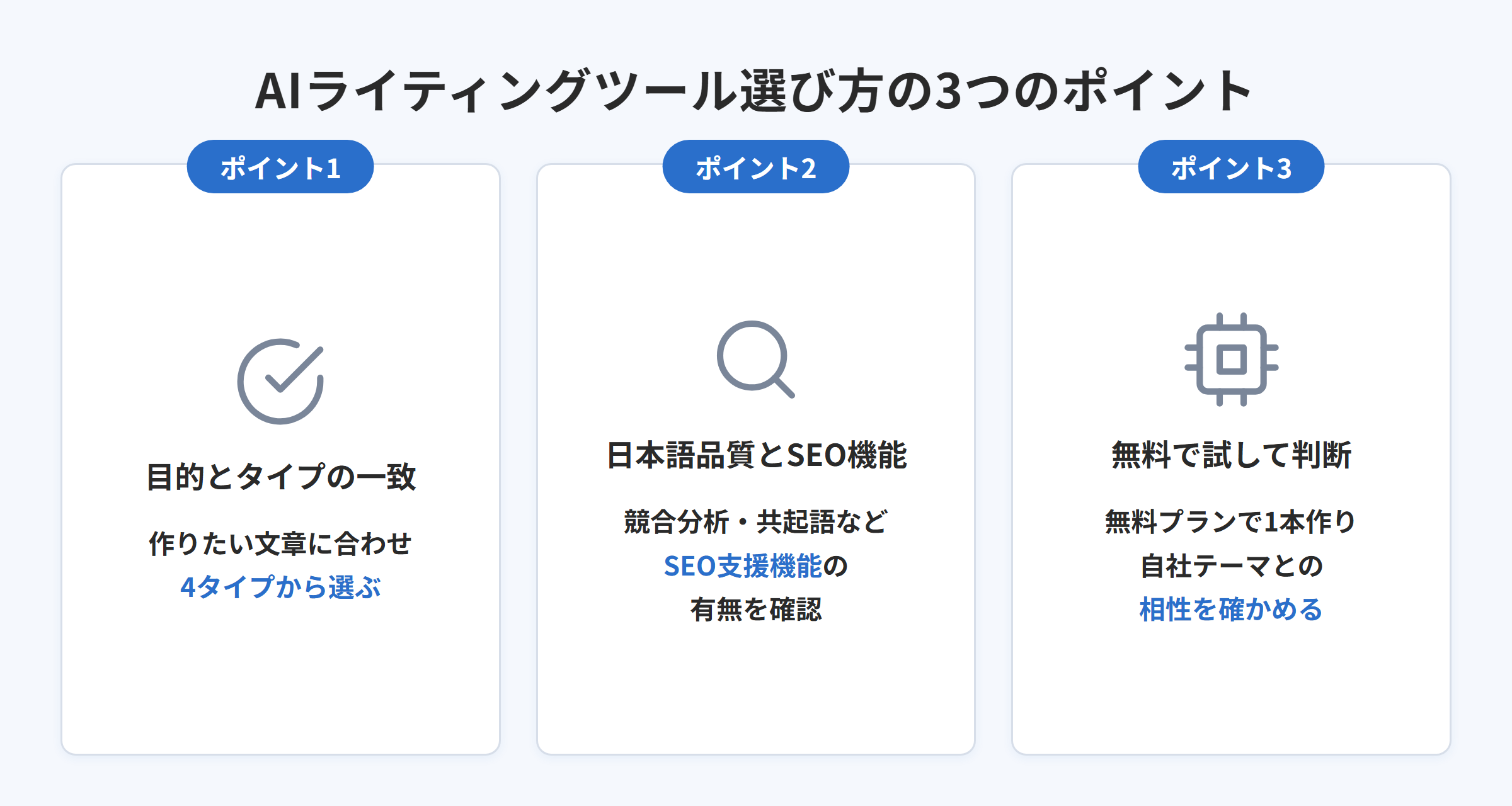 AIライティングツールの選び方3つのポイントをまとめた図解