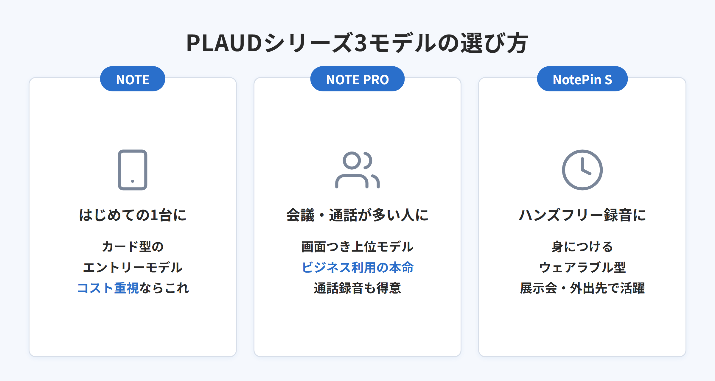 PLAUDシリーズ3モデル（NOTE・NOTE PRO・NotePin S）の選び方をまとめた図解