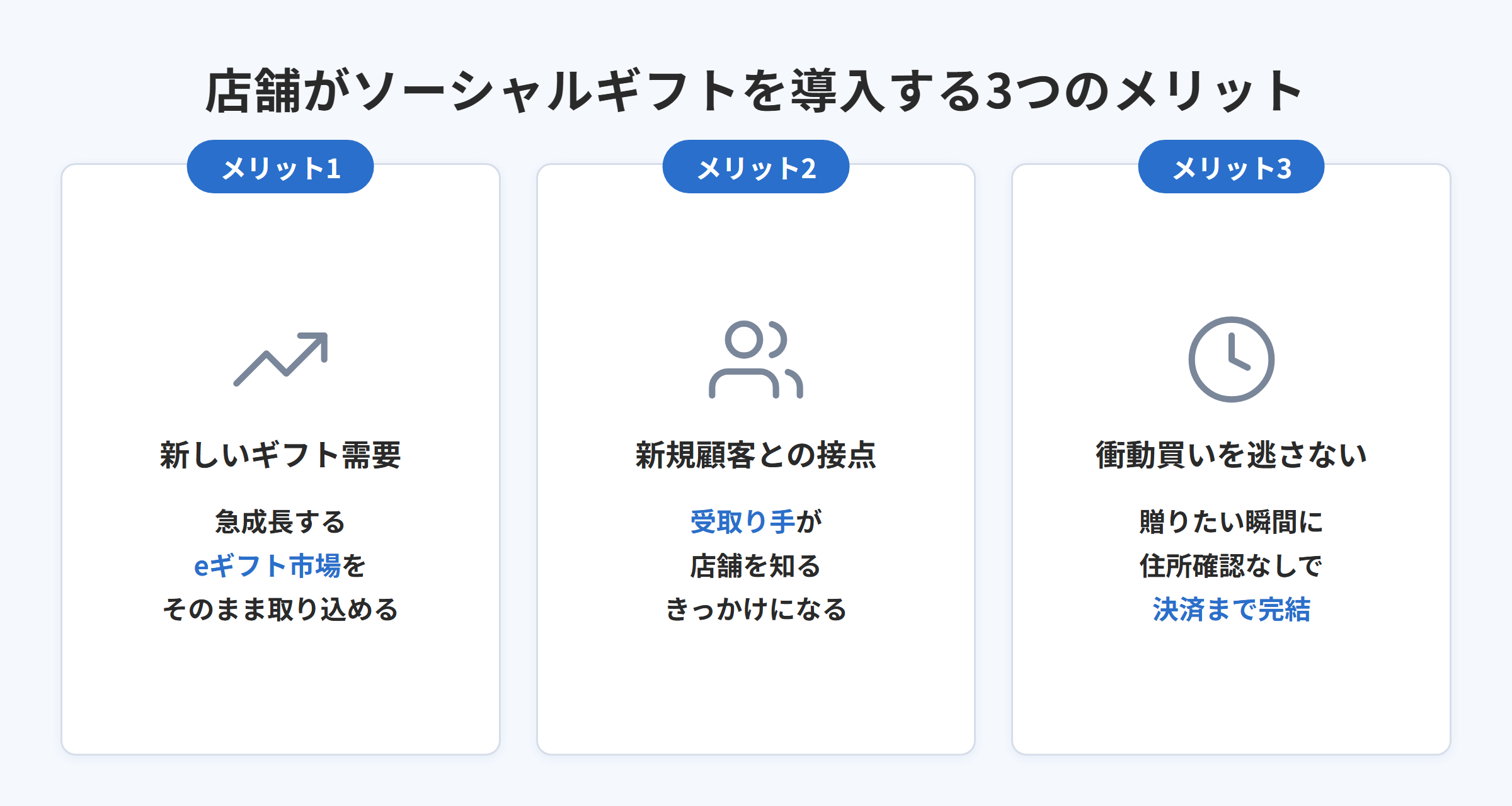 店舗がソーシャルギフトを導入する3つのメリットの図解