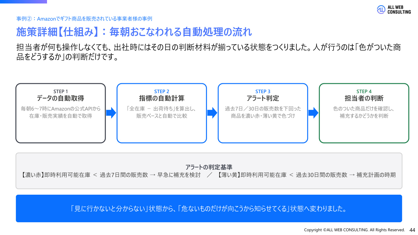 Amazonでギフト商品を販売されている事業者
