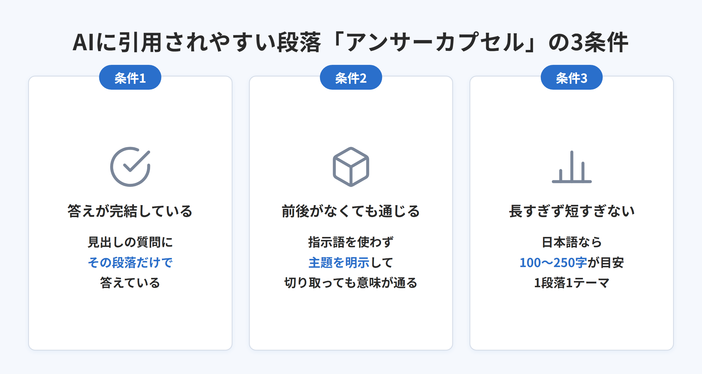 AIに引用されやすい段落アンサーカプセルの3条件をまとめた図解