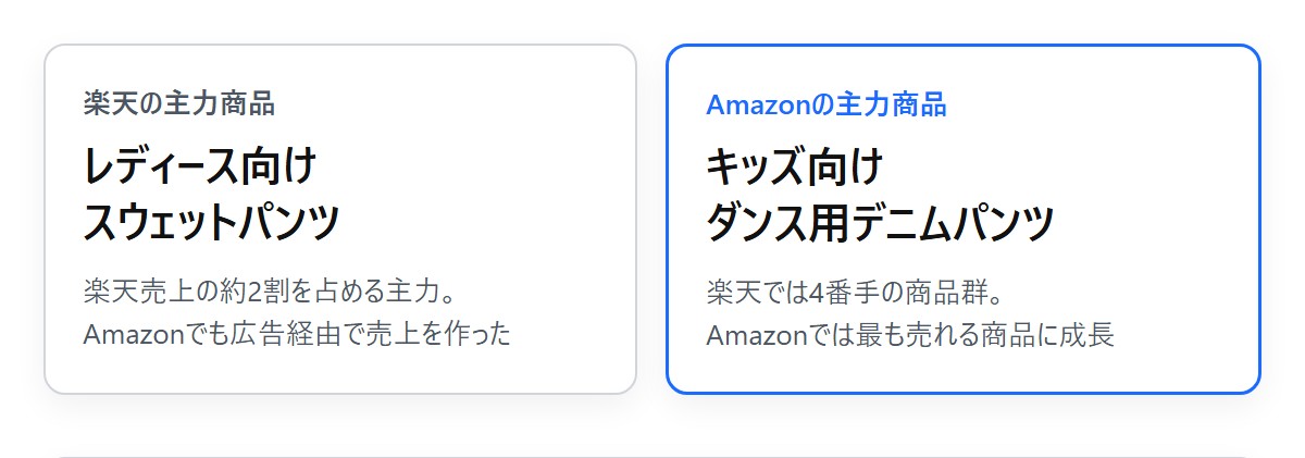 【商品戦略】大量出品で「Amazon独自の売れ筋」を探す