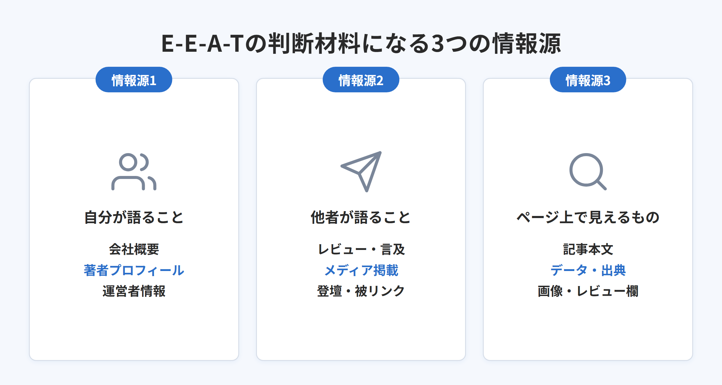 E-E-A-Tの判断材料になる3つの情報源をまとめた図解