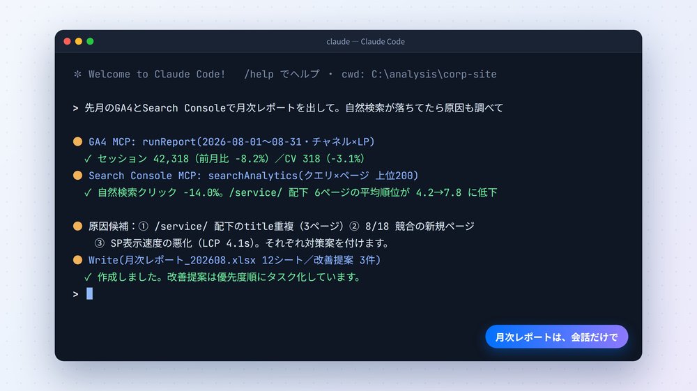 Claude CodeにGA4の月次レポート作成を指示している操作画面のイメージ