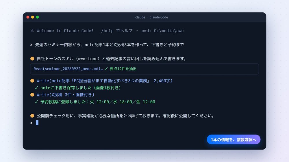 Claude Codeにnote記事の下書き作成を指示している操作画面のイメージ