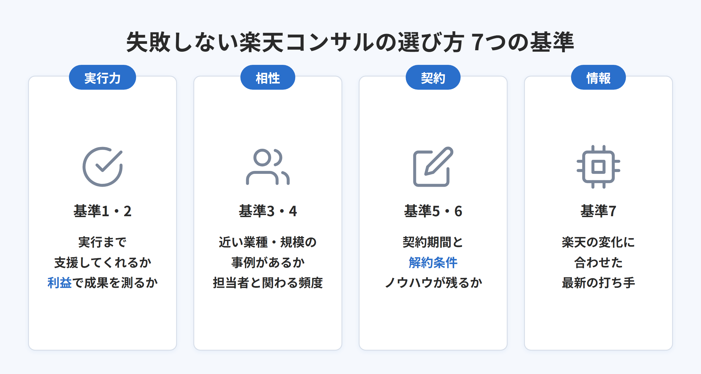 失敗しない楽天コンサルの選び方7つの基準を実行力・相性・契約・情報に分けた図解